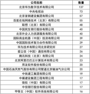 首都門檻有多高？解讀北京積分落戶政策與MBA加分真相