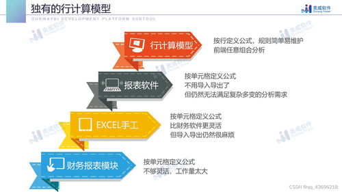 零編程構建財務分析模型 高效承接總公司工程建設業務