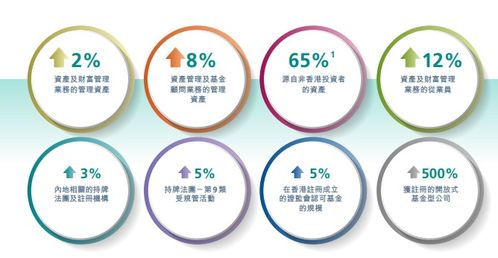 亞太市場資金涌向避風(fēng)港 香港積極承接國際大資金回流與基建業(yè)務(wù)擴(kuò)張
