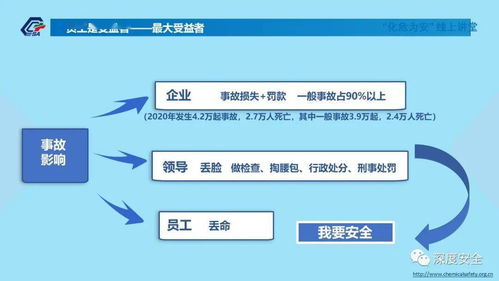 建立健全全員安全生產(chǎn)責(zé)任制，筑牢工程建設(shè)安全基石